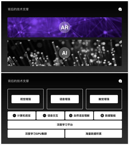 網(wǎng)易AI：AI加持AR，以“交互”締造美好生活