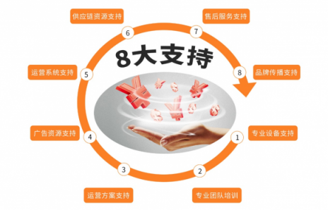 菜鳥(niǎo)創(chuàng)業(yè)沒(méi)經(jīng)驗(yàn)？小賣柜讓你躺著也能賺錢！