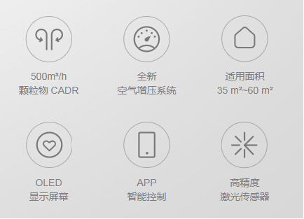 顫抖吧小米，聯(lián)想智能空氣凈化器來襲！