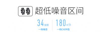 顫抖吧小米，聯(lián)想智能空氣凈化器來襲！
