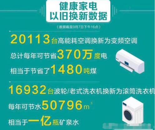 中國零售業(yè)的標(biāo)桿，蘇寧堅(jiān)定不移的傳達(dá)“綠色消費(fèi)”理念