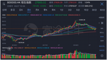 富途證券：如何學會捕捉滬深港股市的“聰明錢”？