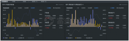 富途證券：如何學會捕捉滬深港股市的“聰明錢”？