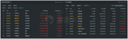 富途證券：如何學會捕捉滬深港股市的“聰明錢”？