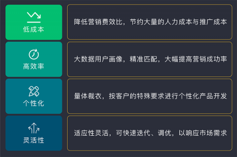 排列科技：數(shù)字經(jīng)濟時代，精準(zhǔn)營銷是銀行轉(zhuǎn)型之需