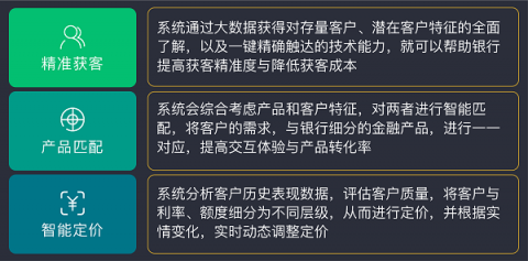 排列科技：數(shù)字經(jīng)濟時代，精準(zhǔn)營銷是銀行轉(zhuǎn)型之需