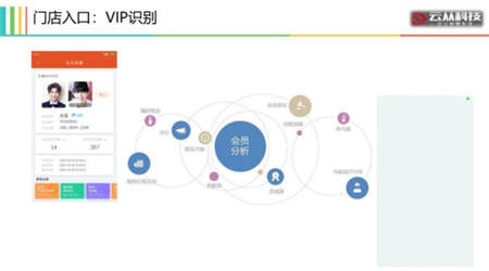 用AI打造智慧門店，云從科技讓零售營銷精準(zhǔn)如 Facebook 廣告