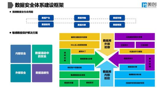ABC時代下，大咖共話醫(yī)療數(shù)據(jù)安全