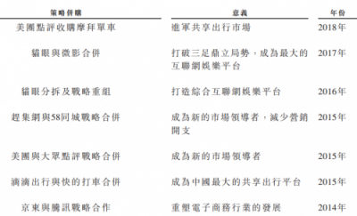 華興資本鳴鑼上市，專注新經(jīng)濟(jì)對(duì)傳統(tǒng)同行“換道超車”