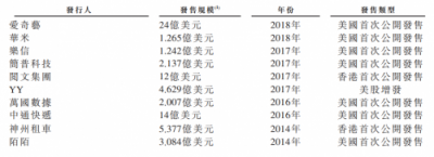 華興資本鳴鑼上市，專注新經(jīng)濟(jì)對(duì)傳統(tǒng)同行“換道超車”