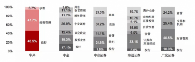 華興資本鳴鑼上市，專注新經(jīng)濟(jì)對(duì)傳統(tǒng)同行“換道超車”