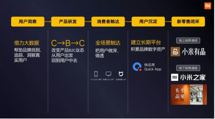 小米營(yíng)銷(xiāo)現(xiàn)身冰城廣告節(jié)，帶來(lái)智能生態(tài)下的新思考