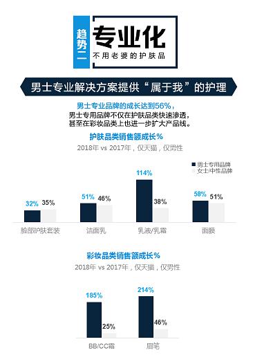 男性理容市場崛起，看天貓超級體驗周如何玩轉“男色時代”