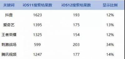 APP猝不及防遭下架？闖奇科技手把手教你預防招數(shù)