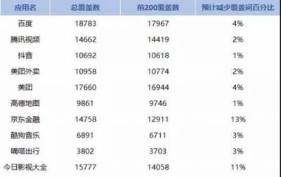 APP猝不及防遭下架？闖奇科技手把手教你預防招數(shù)