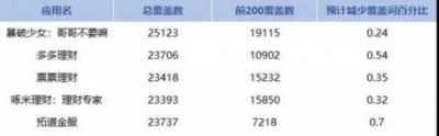 APP猝不及防遭下架？闖奇科技手把手教你預防招數(shù)