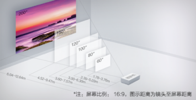 如何獲得最佳投影體驗(yàn)？愛(ài)普生投影距離計(jì)算器來(lái)幫你