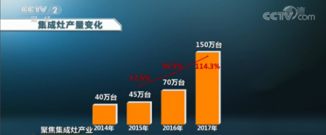 蘇寧家電美學潮：定制屬于你的廚房美學