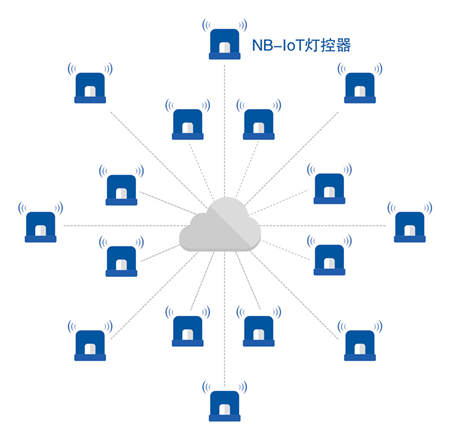 優(yōu)聯(lián)智能搭載NB-IoT路燈系統(tǒng)，引領(lǐng)城市進(jìn)入智慧時(shí)代