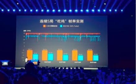 小米8屏幕指紋版游戲性能碾壓華為P20，事實果真如此？