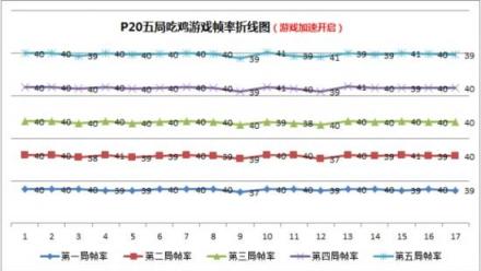 小米8屏幕指紋版游戲性能碾壓華為P20，事實果真如此？