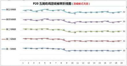 小米8屏幕指紋版游戲性能碾壓華為P20，事實果真如此？