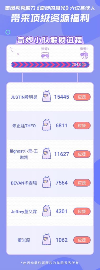 《奇妙的食光》開店迎客 美圖秀秀記錄朱正廷秀場(chǎng)模式