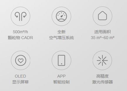不止性價(jià)比碾壓，CADR600凈化器為何聯(lián)想能稱霸