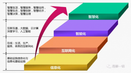 騰訊啟動自我革命，發(fā)力內(nèi)部生態(tài)和外部協(xié)同