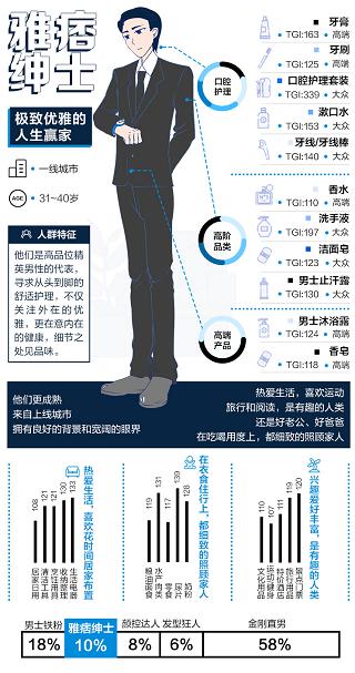 天貓歐萊雅聯(lián)手發(fā)力體驗式營銷，開拓男士理容消費新格局