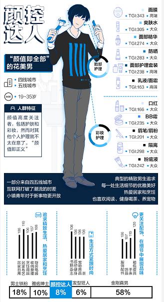天貓歐萊雅聯(lián)手發(fā)力體驗式營銷，開拓男士理容消費新格局