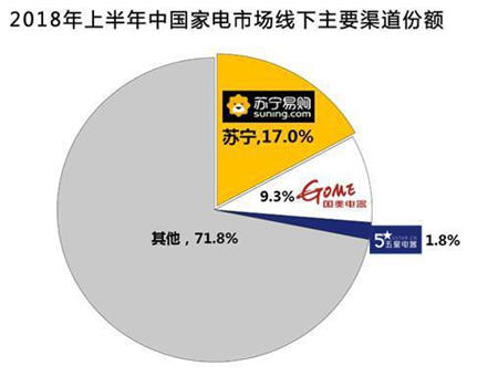 消費升級大數(shù)據(jù)彰顯新增長點 智慧零售雙線助力美好生活