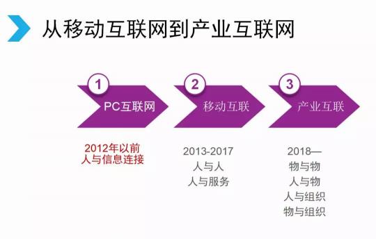 騰訊宣布架構(gòu)變革，開啟下一個產(chǎn)業(yè)互聯(lián)網(wǎng)時代