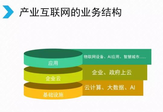 騰訊宣布架構(gòu)變革，開啟下一個產(chǎn)業(yè)互聯(lián)網(wǎng)時代