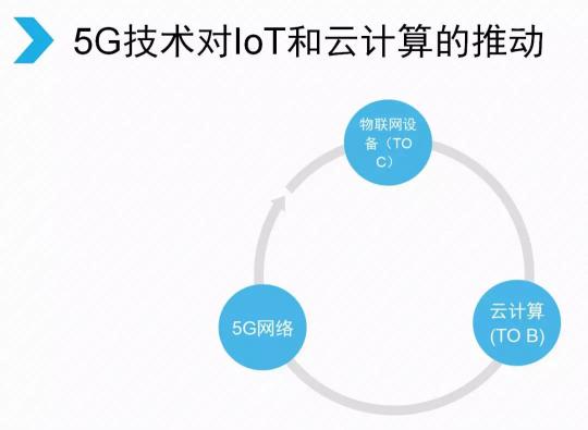 騰訊宣布架構(gòu)變革，開啟下一個產(chǎn)業(yè)互聯(lián)網(wǎng)時代