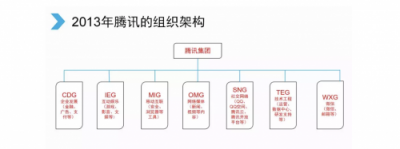 剛剛，騰訊宣布大變革！互聯(lián)網(wǎng)開啟下一個(gè)時(shí)代！