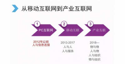 剛剛，騰訊宣布大變革！互聯(lián)網(wǎng)開啟下一個(gè)時(shí)代！