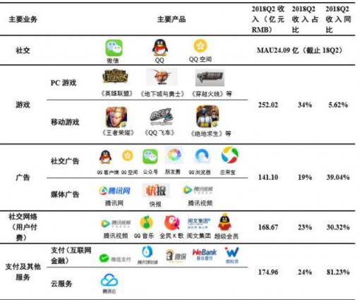 騰訊啟動戰(zhàn)略轉(zhuǎn)型  發(fā)力B端是水到渠成