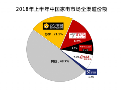 消費升級時代，智慧零售打造“美好生活”的樣本