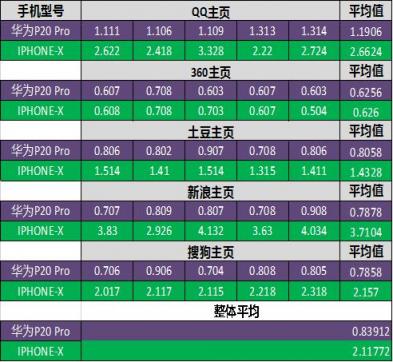 它才是國慶最值得入手的機型，不服來辯！