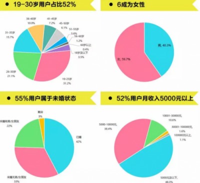 騰訊體育的企鵝跑為體育年輕化營銷帶來哪些啟示？