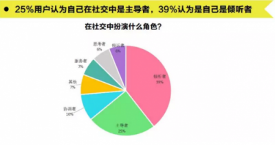 騰訊體育的企鵝跑為體育年輕化營銷帶來哪些啟示？