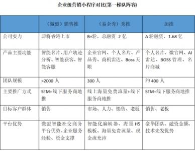 千團(tuán)大戰(zhàn)美團(tuán)登頂，百推大戰(zhàn)誰(shuí)會(huì)是最后贏家？