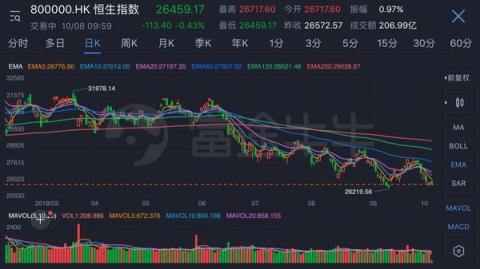 騰訊港股通模擬投資大賽開(kāi)啟 富途誠(chéng)邀股市英雄瓜分百萬(wàn)獎(jiǎng)金