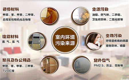 甲醛真能引發(fā)白血病？怎樣治理才有效