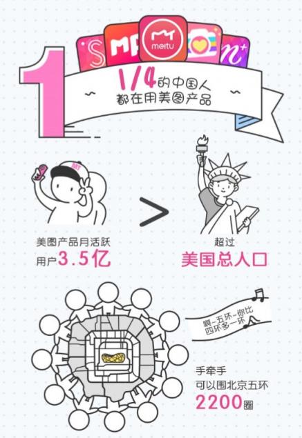 十年時間，美圖是怎么建立自己的美圖王國的