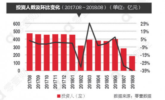 洋錢罐吳思勉:網(wǎng)貸危下如何選擇平臺?資產(chǎn)越清晰、資金流動性越高,平臺越安全