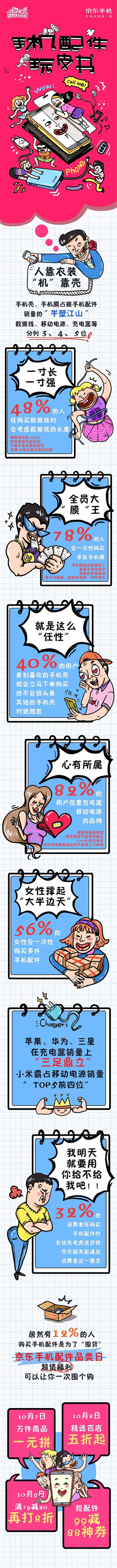 京東手機(jī)配件出品“玩皮書”創(chuàng)意配件數(shù)據(jù)長(zhǎng)圖