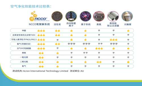 買空氣凈化器看CADR值？告訴你，真沒啥用！