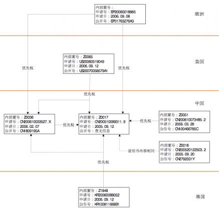 兩年后酷派又等來了蘋果，現(xiàn)在又要在5G和AI上先走一步